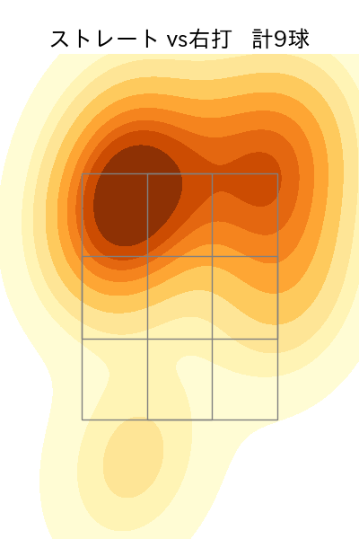 孫 易磊 配球ヒートマップ(2025年6月)