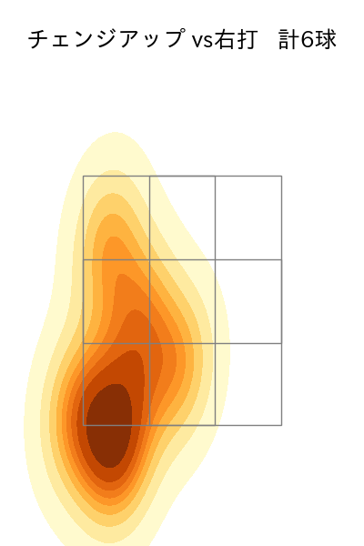 孫 易磊 配球ヒートマップ(2025年6月)