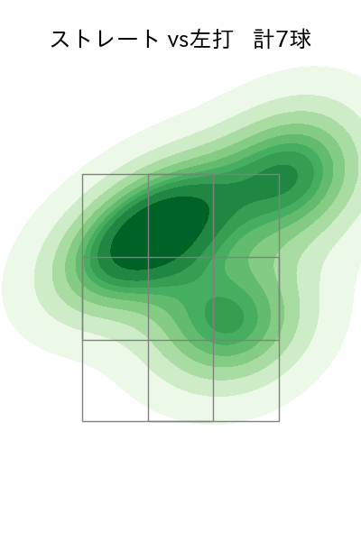 生田目 翼 配球ヒートマップ(2025年7月)
