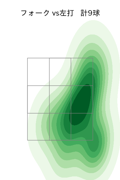 生田目 翼 配球ヒートマップ(2025年7月)