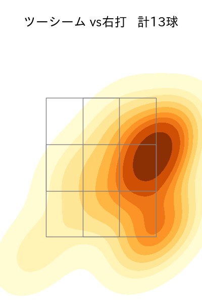 生田目 翼 配球ヒートマップ(2025年7月)