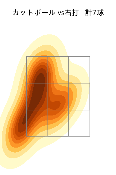 生田目 翼 配球ヒートマップ(2025年7月)