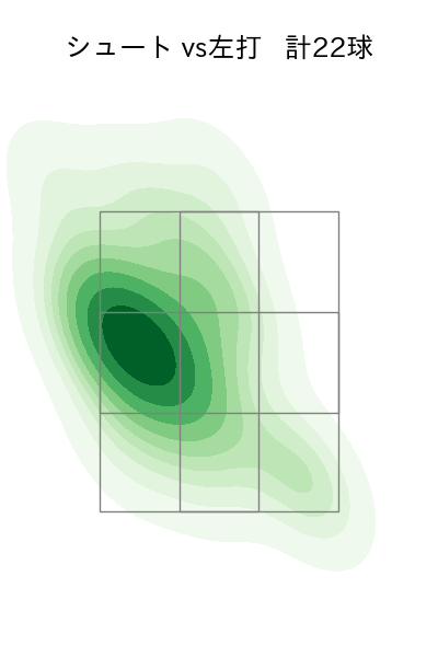 加藤 貴之 配球ヒートマップ(2025年7月)