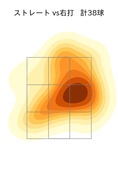 加藤 貴之 配球ヒートマップ(2025年7月)