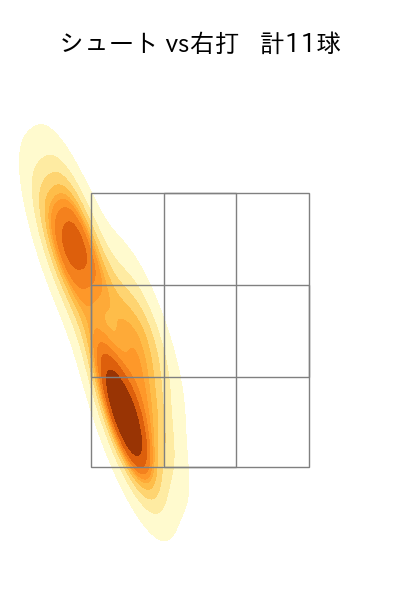加藤 貴之 配球ヒートマップ(2025年7月)