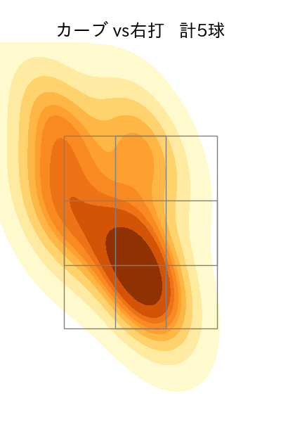 加藤 貴之 配球ヒートマップ(2025年7月)