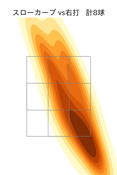 加藤 貴之 配球ヒートマップ(2025年7月)