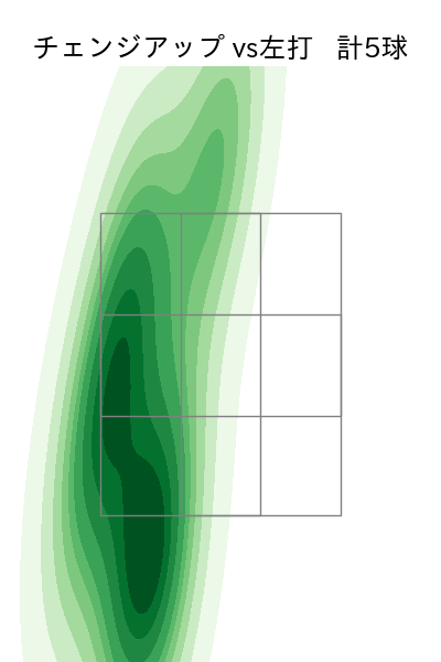 達 孝太 配球ヒートマップ(2025年7月)