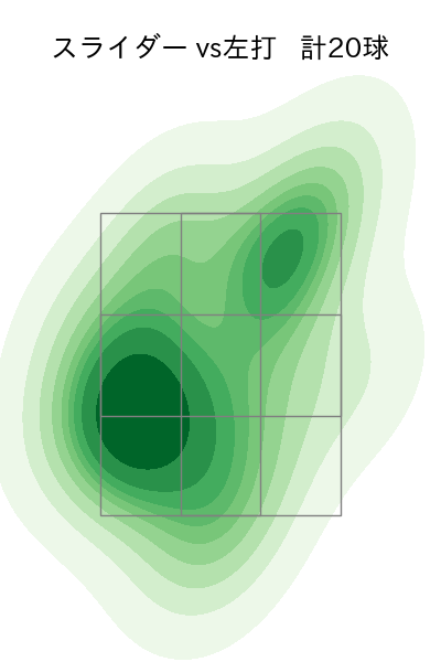 達 孝太 配球ヒートマップ(2025年7月)