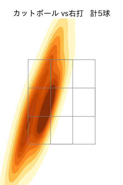 達 孝太 配球ヒートマップ(2025年7月)