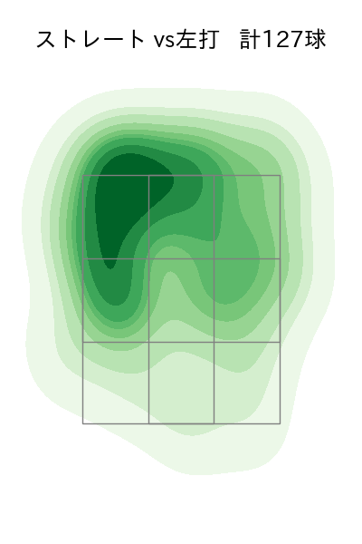 伊藤 大海 配球ヒートマップ(2025年7月)