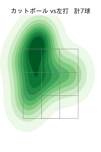 伊藤 大海 配球ヒートマップ(2025年7月)