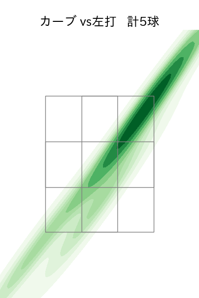 伊藤 大海 配球ヒートマップ(2025年7月)