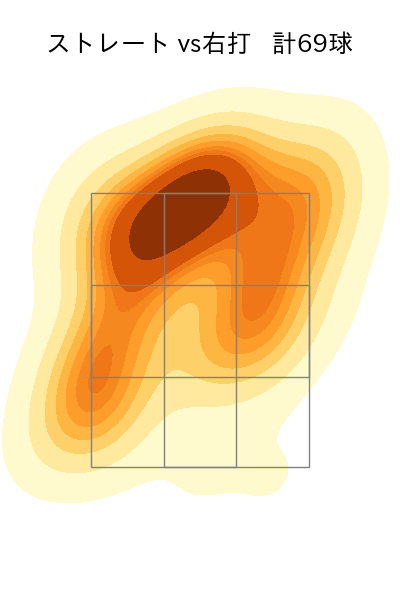 伊藤 大海 配球ヒートマップ(2025年7月)