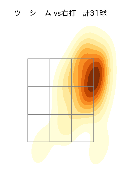伊藤 大海 配球ヒートマップ(2025年7月)