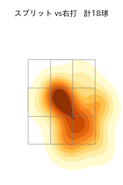 伊藤 大海 配球ヒートマップ(2025年7月)