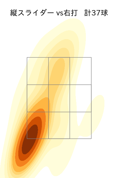 伊藤 大海 配球ヒートマップ(2025年7月)