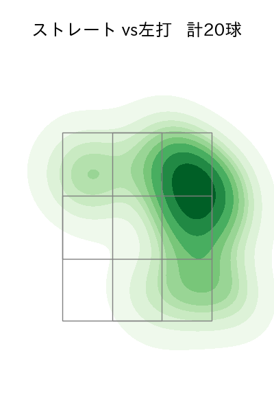 山﨑 福也 配球ヒートマップ(2025年7月)