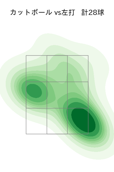 山﨑 福也 配球ヒートマップ(2025年7月)