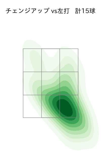 山﨑 福也 配球ヒートマップ(2025年7月)