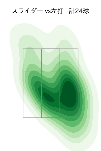 山﨑 福也 配球ヒートマップ(2025年7月)