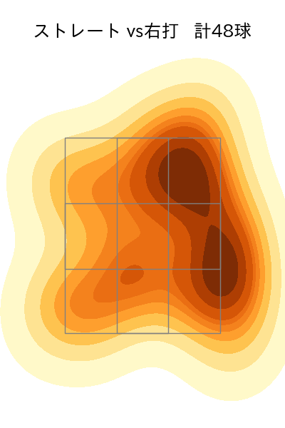 山﨑 福也 配球ヒートマップ(2025年7月)