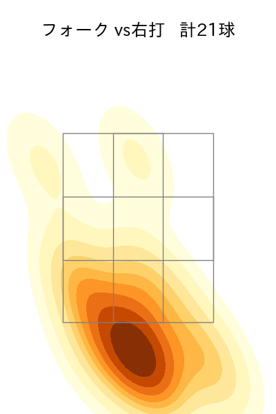 山﨑 福也 配球ヒートマップ(2025年7月)