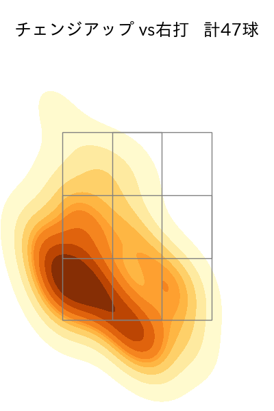山﨑 福也 配球ヒートマップ(2025年7月)