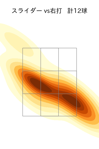 山﨑 福也 配球ヒートマップ(2025年7月)