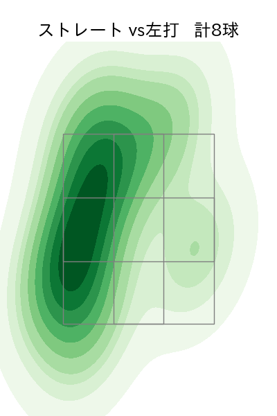 玉井 大翔 配球ヒートマップ(2025年7月)