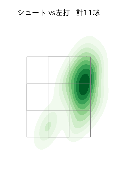 玉井 大翔 配球ヒートマップ(2025年7月)