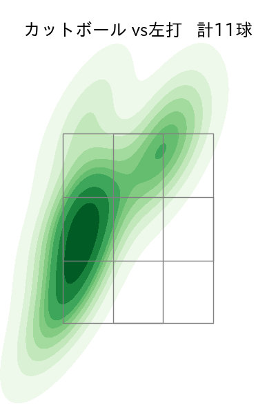 玉井 大翔 配球ヒートマップ(2025年7月)