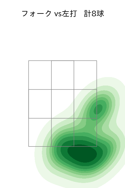 玉井 大翔 配球ヒートマップ(2025年7月)