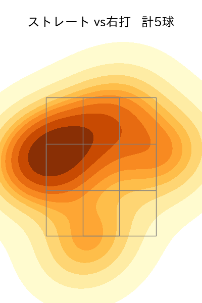 玉井 大翔 配球ヒートマップ(2025年7月)