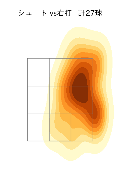 玉井 大翔 配球ヒートマップ(2025年7月)