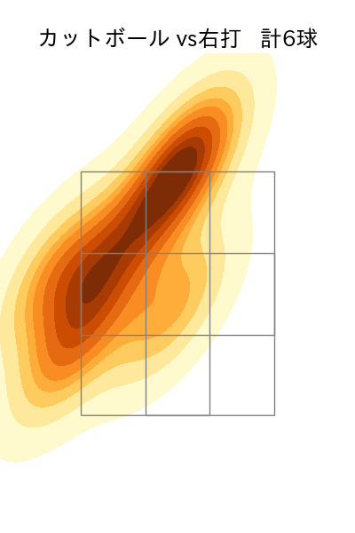 玉井 大翔 配球ヒートマップ(2025年7月)