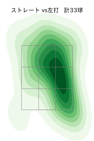 上原 健太 配球ヒートマップ(2025年7月)