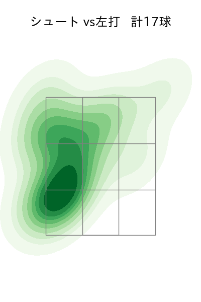 上原 健太 配球ヒートマップ(2025年7月)