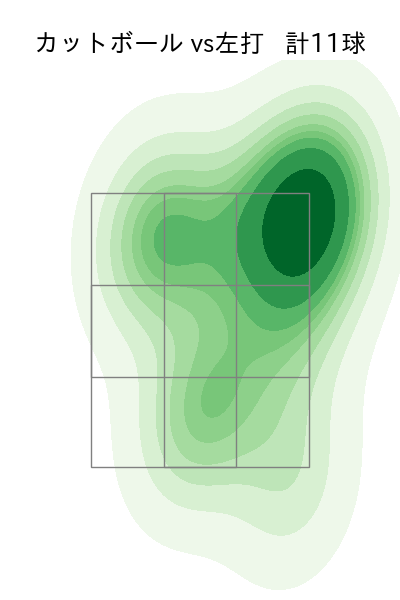 上原 健太 配球ヒートマップ(2025年7月)