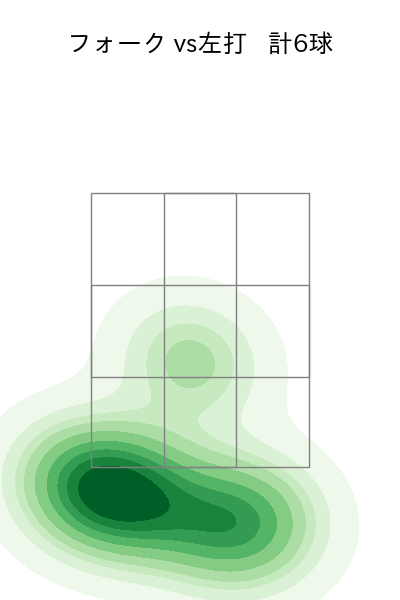 上原 健太 配球ヒートマップ(2025年7月)