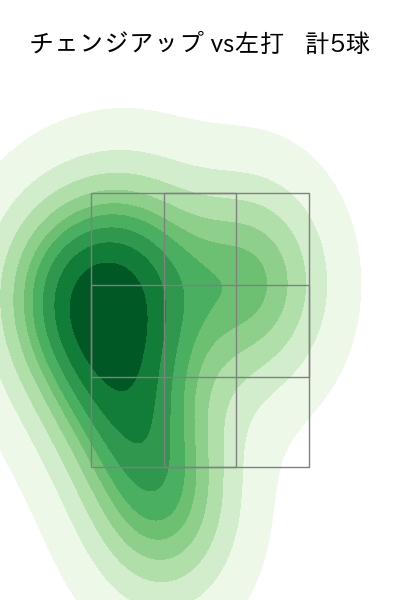 上原 健太 配球ヒートマップ(2025年7月)