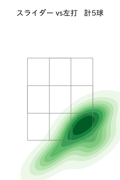 上原 健太 配球ヒートマップ(2025年7月)