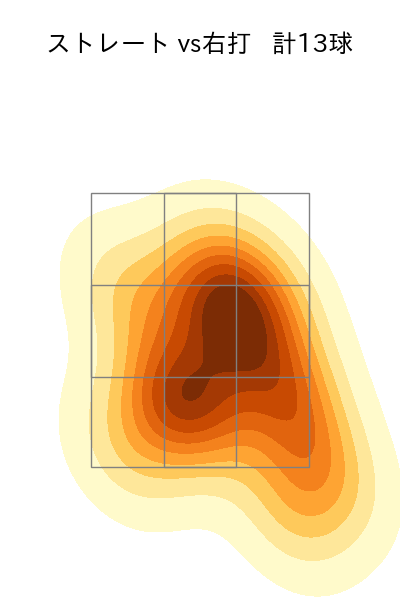 上原 健太 配球ヒートマップ(2025年7月)