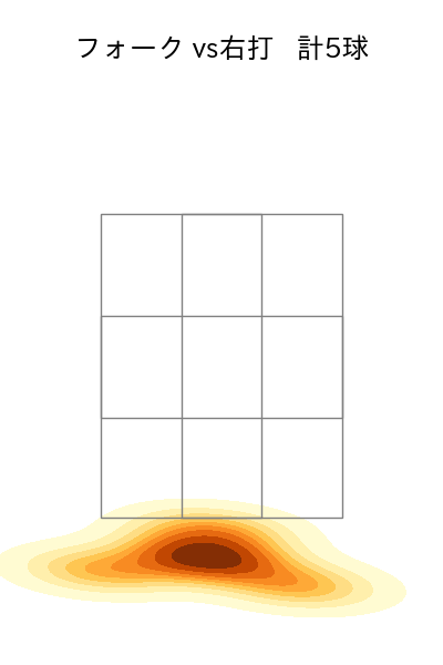 上原 健太 配球ヒートマップ(2025年7月)