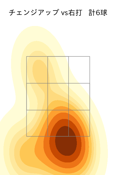 上原 健太 配球ヒートマップ(2025年7月)