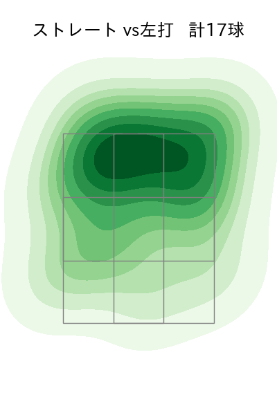 金村 尚真 配球ヒートマップ(2025年7月)