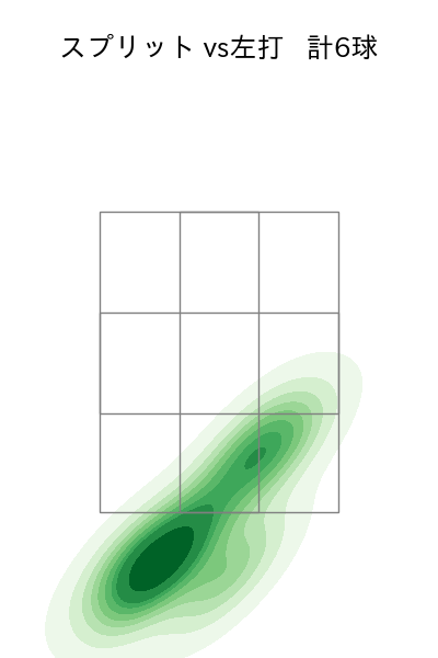 金村 尚真 配球ヒートマップ(2025年7月)