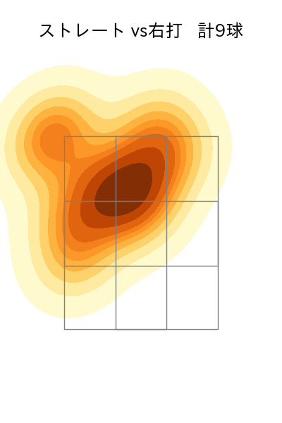 金村 尚真 配球ヒートマップ(2025年7月)