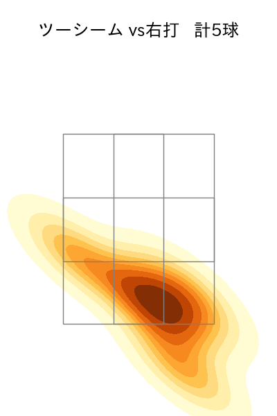 金村 尚真 配球ヒートマップ(2025年7月)