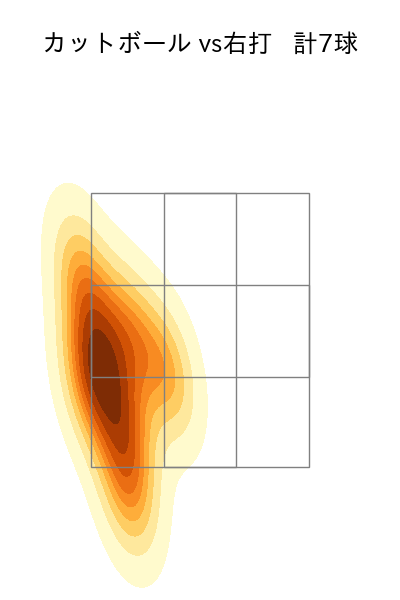 金村 尚真 配球ヒートマップ(2025年7月)
